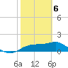 St. George Island tide chart for Saturday, February 6, 2021