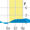 St. George Island tide chart for Sunday, February 7, 2021