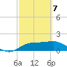 St. George Island tide chart for Sunday, March 7, 2021