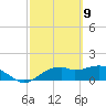 St. George Island tide chart for Tuesday, March 9, 2021