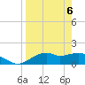 St. George Island tide chart for Tuesday, April 6, 2021