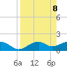 St. George Island tide chart for Thursday, April 8, 2021