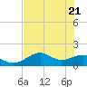 St. George Island tide chart for Friday, May 21, 2021