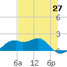 St. George Island tide chart for Thursday, May 27, 2021