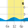 St. George Island tide chart for Thursday, May 6, 2021