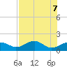 St. George Island tide chart for Friday, May 7, 2021
