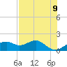 St. George Island tide chart for Sunday, May 9, 2021