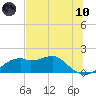 St. George Island tide chart for Thursday, June 10, 2021