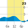 St. George Island tide chart for Wednesday, June 23, 2021