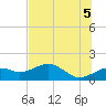 St. George Island tide chart for Saturday, June 5, 2021