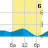St. George Island tide chart for Sunday, June 6, 2021