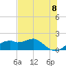 St. George Island tide chart for Tuesday, June 8, 2021