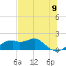 St. George Island tide chart for Wednesday, June 9, 2021