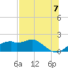 St. George Island tide chart for Wednesday, July 7, 2021