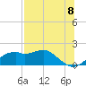 St. George Island tide chart for Thursday, July 8, 2021