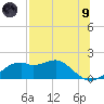 St. George Island tide chart for Friday, July 9, 2021