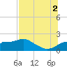 St. George Island tide chart for Monday, August 2, 2021