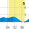 St. George Island tide chart for Thursday, August 5, 2021