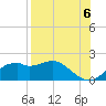 St. George Island tide chart for Friday, August 6, 2021