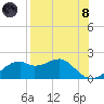 St. George Island tide chart for Sunday, August 8, 2021