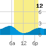 St. George Island tide chart for Sunday, September 12, 2021