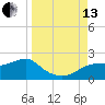 St. George Island tide chart for Monday, September 13, 2021