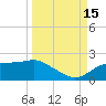 St. George Island tide chart for Wednesday, September 15, 2021