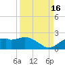 St. George Island tide chart for Thursday, September 16, 2021