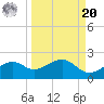 St. George Island tide chart for Monday, September 20, 2021