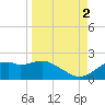 St. George Island tide chart for Thursday, September 2, 2021