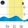 St. George Island tide chart for Monday, September 6, 2021