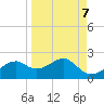 St. George Island tide chart for Tuesday, September 7, 2021