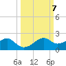 St. George Island tide chart for Thursday, October 7, 2021