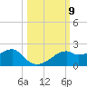 St. George Island tide chart for Saturday, October 9, 2021