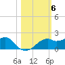 St. George Island tide chart for Saturday, November 6, 2021