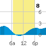 St. George Island tide chart for Monday, November 8, 2021