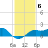 St. George Island tide chart for Monday, December 6, 2021