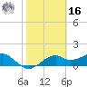 St. George Island tide chart for Wednesday, February 16, 2022