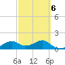 St. George Island tide chart for Sunday, March 6, 2022