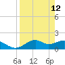 St. George Island tide chart for Tuesday, April 12, 2022