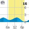 St. George Island tide chart for Saturday, April 16, 2022