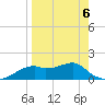 St. George Island tide chart for Wednesday, April 6, 2022