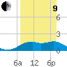 St. George Island tide chart for Saturday, April 9, 2022