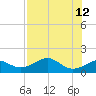 St. George Island tide chart for Thursday, May 12, 2022