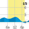 St. George Island tide chart for Sunday, May 15, 2022