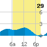 St. George Island tide chart for Sunday, May 29, 2022