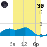 St. George Island tide chart for Monday, May 30, 2022