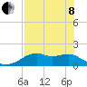 St. George Island tide chart for Sunday, May 8, 2022