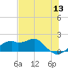 St. George Island tide chart for Monday, June 13, 2022