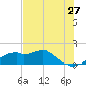 St. George Island tide chart for Monday, June 27, 2022